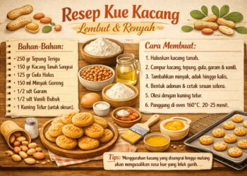 Resep Kue Kacang Lembut