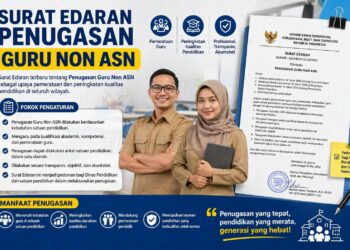 Penugasan Guru Non ASN