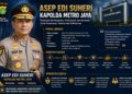 Asep Edi Suheri Kapolda Metro