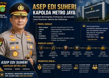 Asep Edi Suheri Kapolda Metro