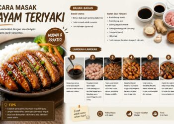 Cara Masak Ayam Teriyaki