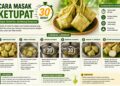 Cara Masak Ketupat 30 Menit