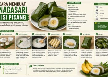 Cara Membuat Nagasari Isi Pisang