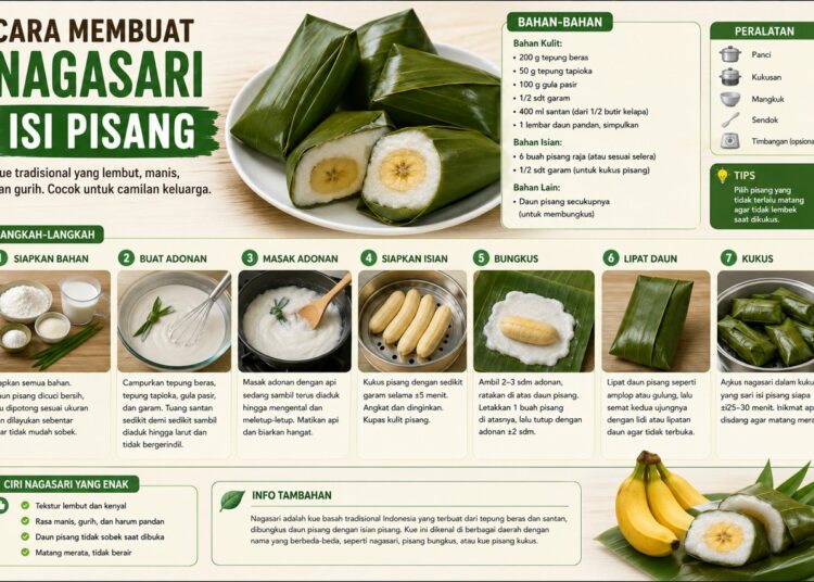Cara Membuat Nagasari Isi Pisang