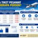 Harga Tiket Pesawat Naik Berapa Persen