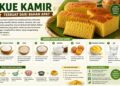 Kue Kamir Terbuat Dari Bahan Apa