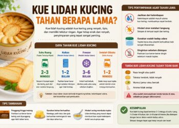Kue Lidah Kucing Tahan Berapa Lama