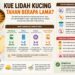 Kue Lidah Kucing Tahan Berapa Lama