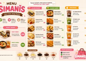 Menu Jajan Simanis
