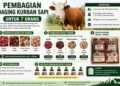 Pembagian Daging Kurban Sapi Untuk 7 Orang