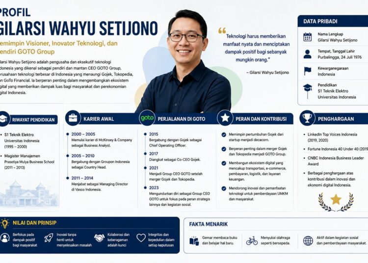 Profil Gilarsi Wahyu Setijono