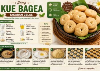 Resep Kue Bagea Takaran Gelas