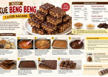 Resep Kue Beng Beng 1 Liter Kacang