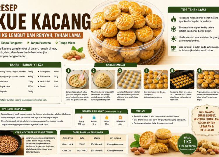Resep Kue Kacang 1 Kg Lembut Dan Renyah Tahan Lama