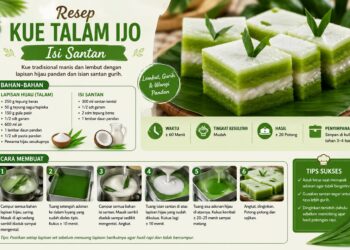 Resep Kue Talam Ijo Isi Santan