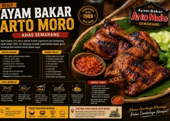 Resep Ayam Bakar Arto