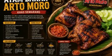 Resep Ayam Bakar Arto