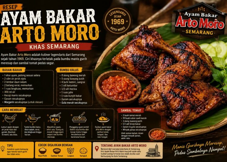 Resep Ayam Bakar Arto