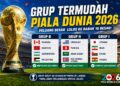Grup Termudah Piala Dunia