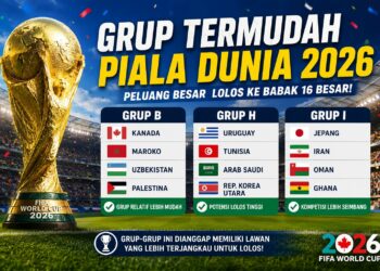 Grup Termudah Piala Dunia
