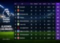 Klasemen Liga Inggris