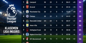 Klasemen Liga Inggris