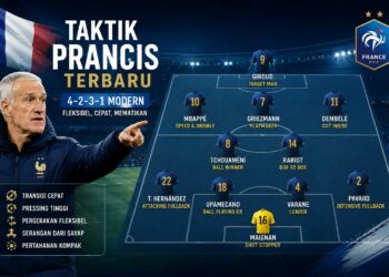 Taktik Prancis Terbaru