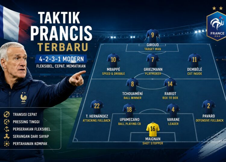 Taktik Prancis Terbaru