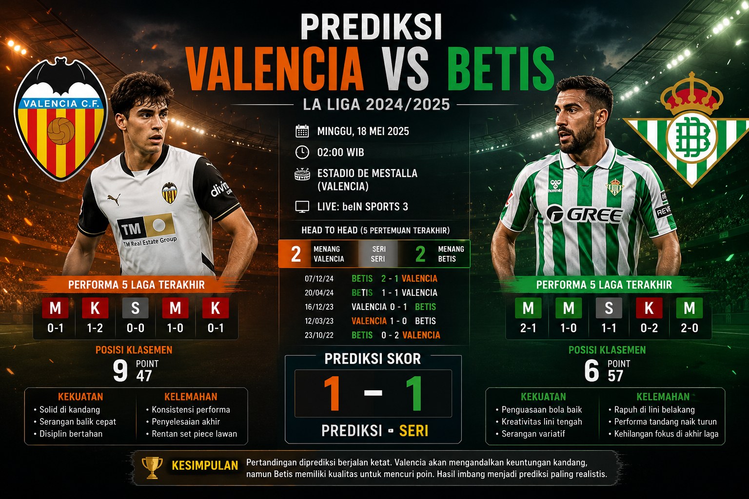 Prediksi Valencia vs Betis Duel Panas La Liga
